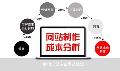 企業網站制作成本分析 全面解析網站設計制作費用構成
